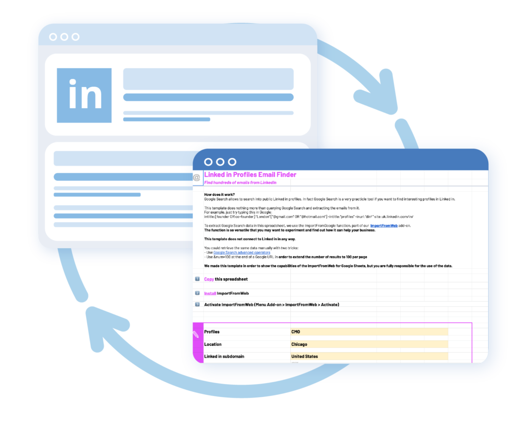 Growth Hacking