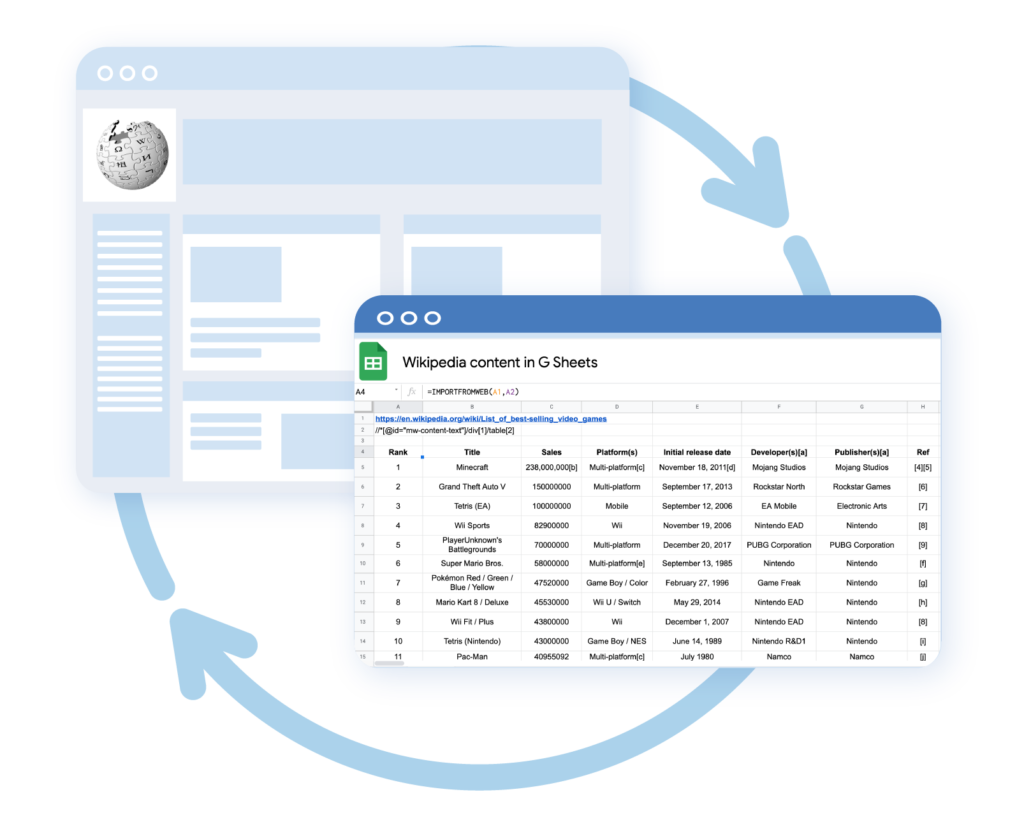 content scraping